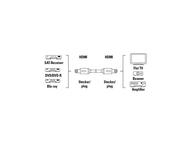 Кабели и Адаптери HDMI към HDMI кабел ProClass Hama 3m