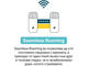 Мрежово оборудване TP-Link Deco X20(1-pack) AX1800