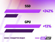 Лаптопи ASUS ROG Strix G16 G614JU-N3218 - MAXOUT