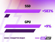 Лаптопи ASUS TUF Gaming F15 FX507ZV4-LP047 - MAXOUT